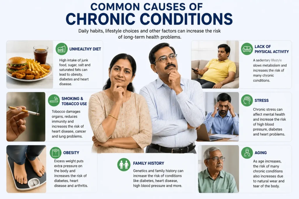 Common causes and risk factors of chronic conditions