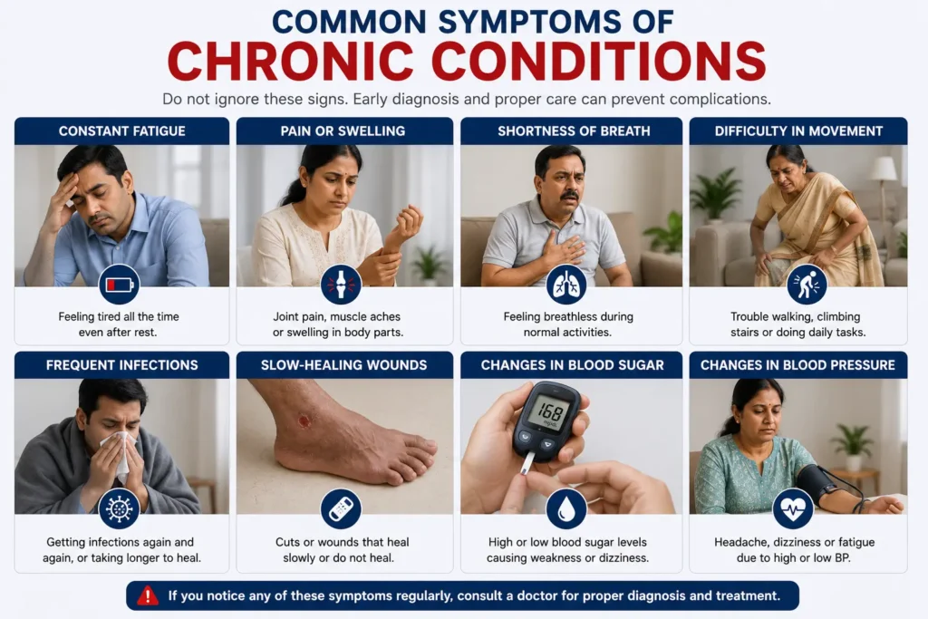 Common symptoms of chronic conditions infographic